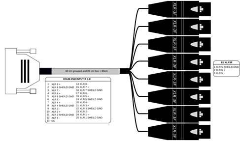 SONOSAX 8ch balanced analog input cable