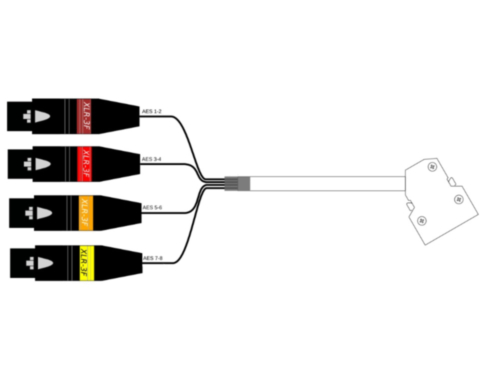 SONOSAX SX-R4+ digital input cable