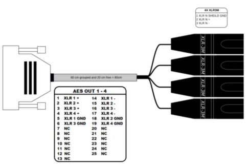 SONOSAX 4ch digital AES output cable